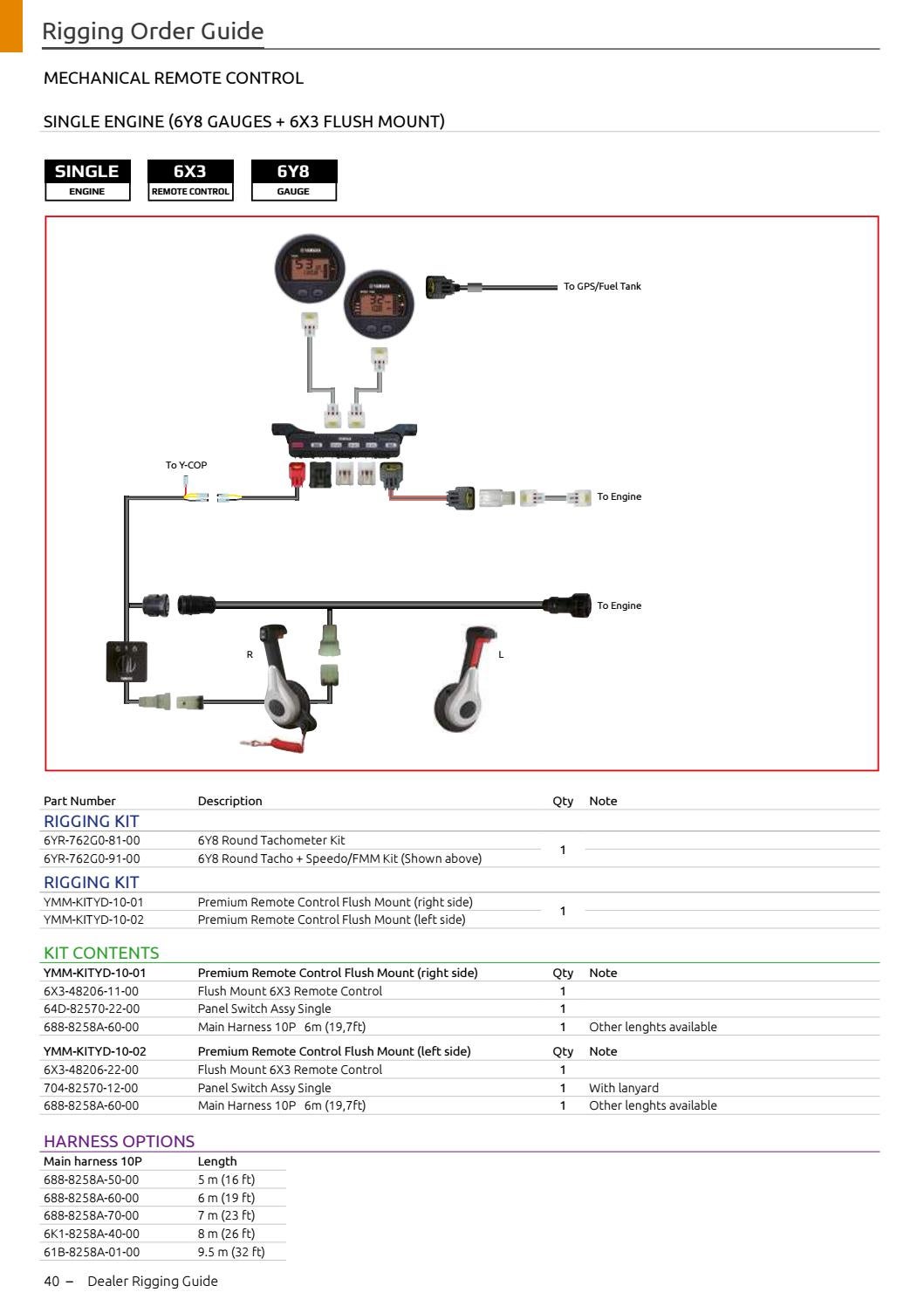 Yamaha Rigging Guide 2021 by Emil Frey Digital AG Issuu