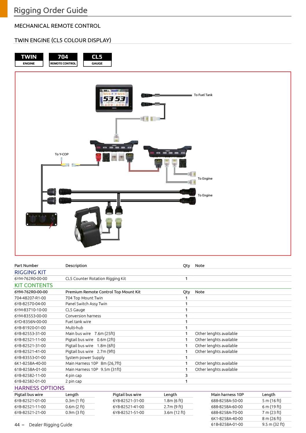 Yamaha Rigging Guide 2021 by Emil Frey Digital AG Issuu