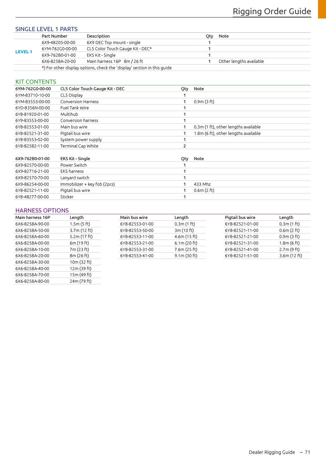 Yamaha Rigging Guide 2021 By Emil Frey Digital AG Issuu yamaha-rigging-guide-2021-by-emil-frey-digital-ag-issuu