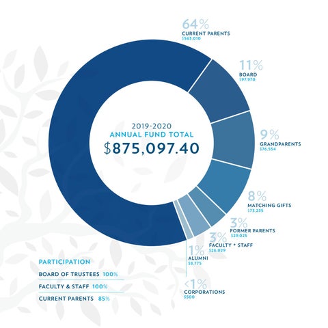 2019-2020 Impact Report 第 9 页