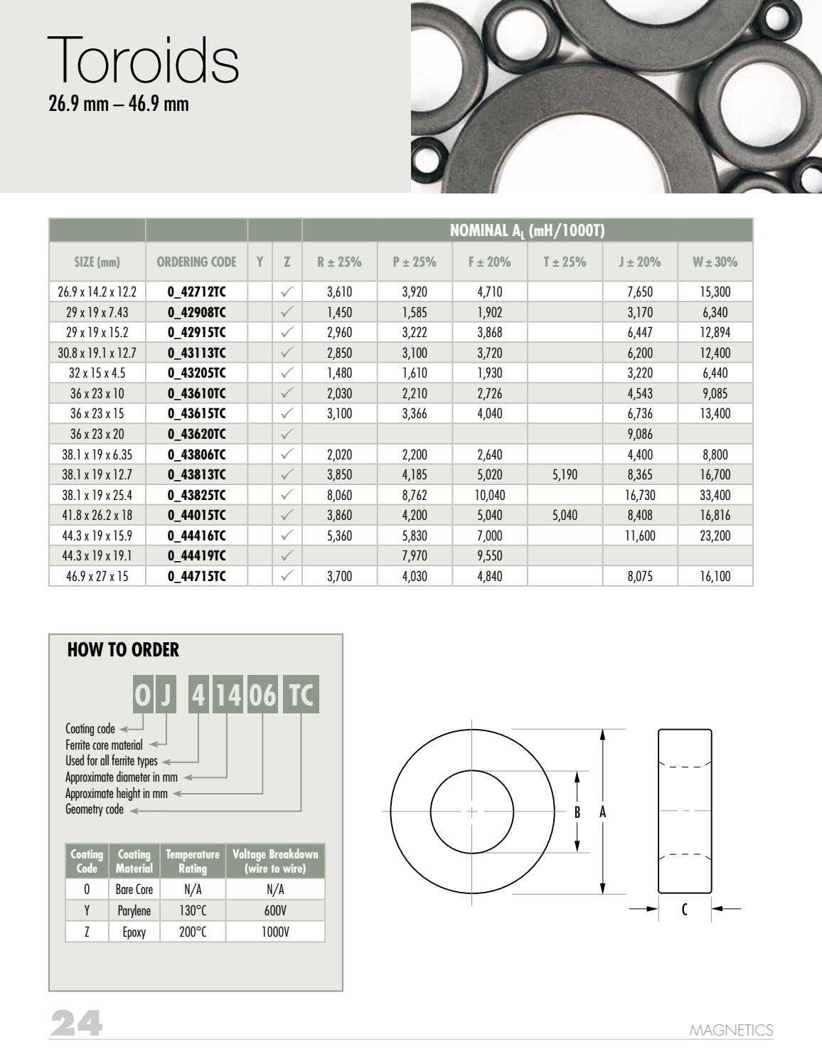 Magnetics 2021 Ferrite Cores Catalog by Magnetics - Issuu