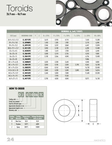 Magnetics 2021 Ferrite Cores Catalog by Magnetics - Issuu