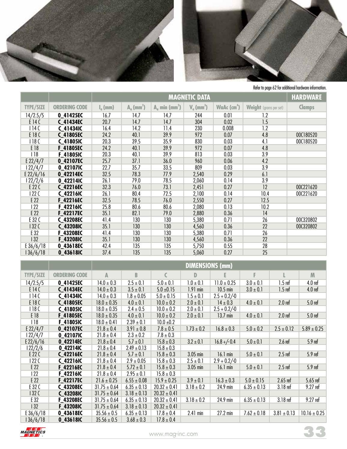 Magnetics 2021 Ferrite Cores Catalog by Magnetics - Issuu
