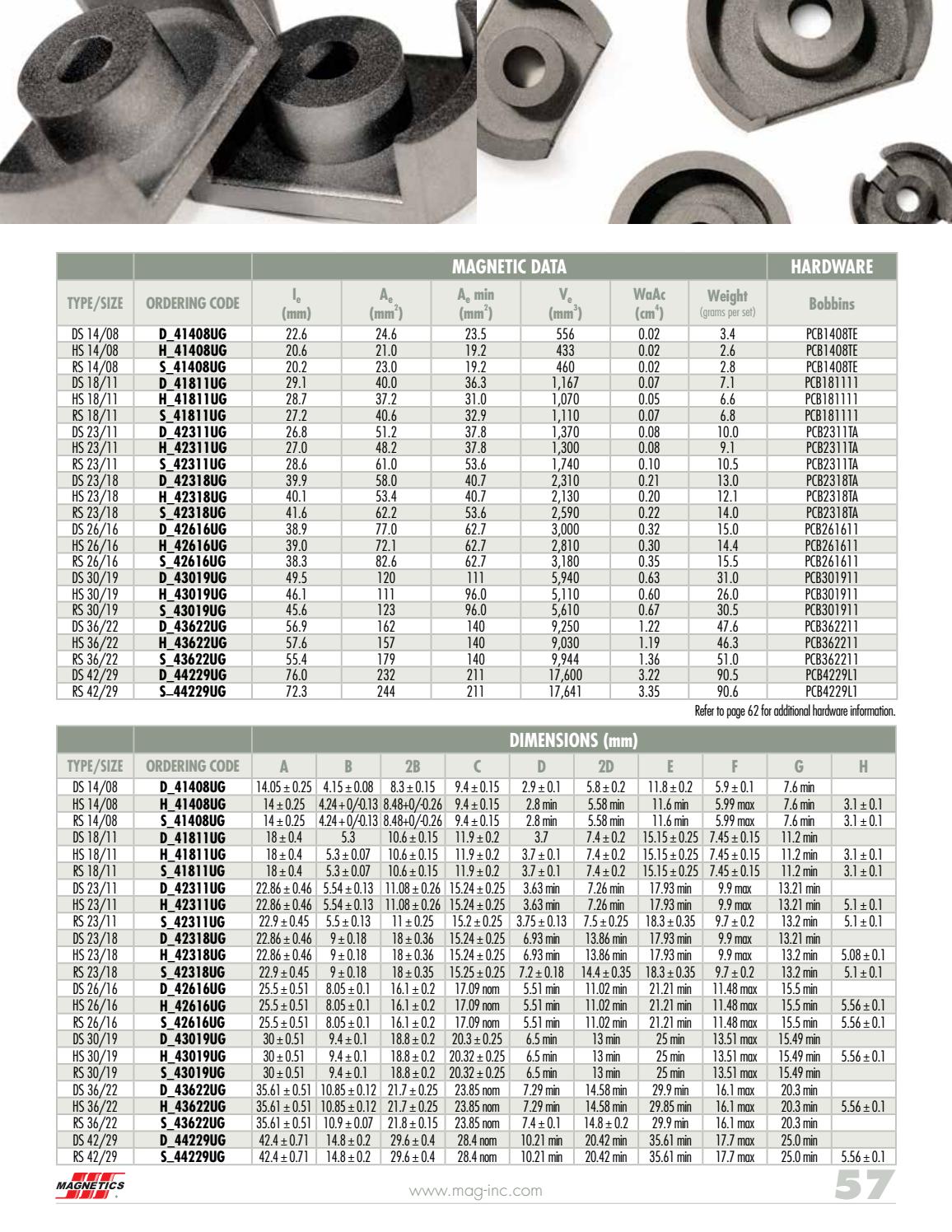 2021 Ferrite Cores Catalog by Issuu
