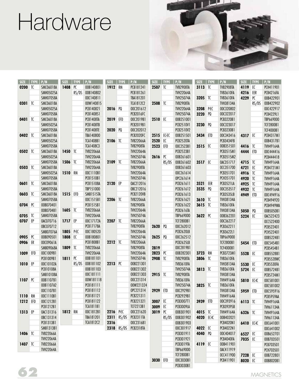 2021 Ferrite Cores Catalog by Issuu