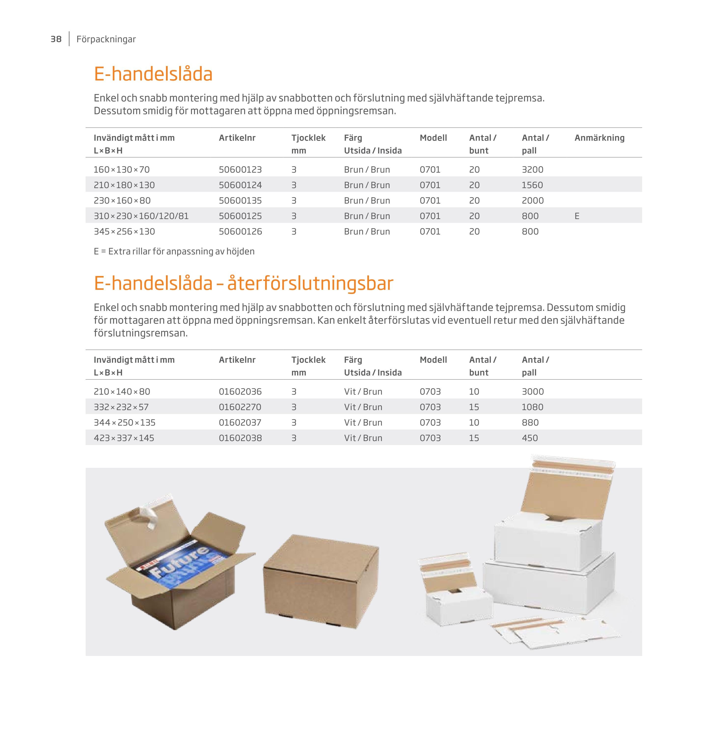 Förpackningsguiden 2021 by DS Smith - Issuu
