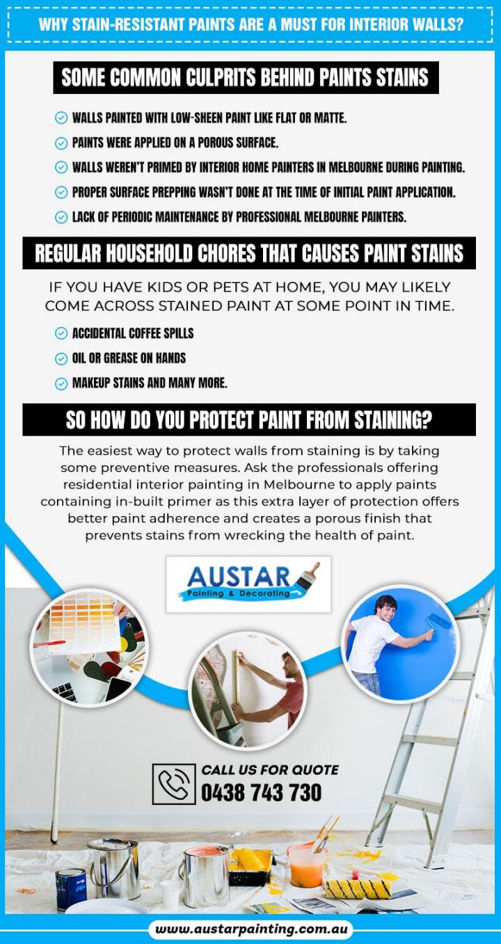 Why StainResistant Paints Are a Must for Interior Walls? by
