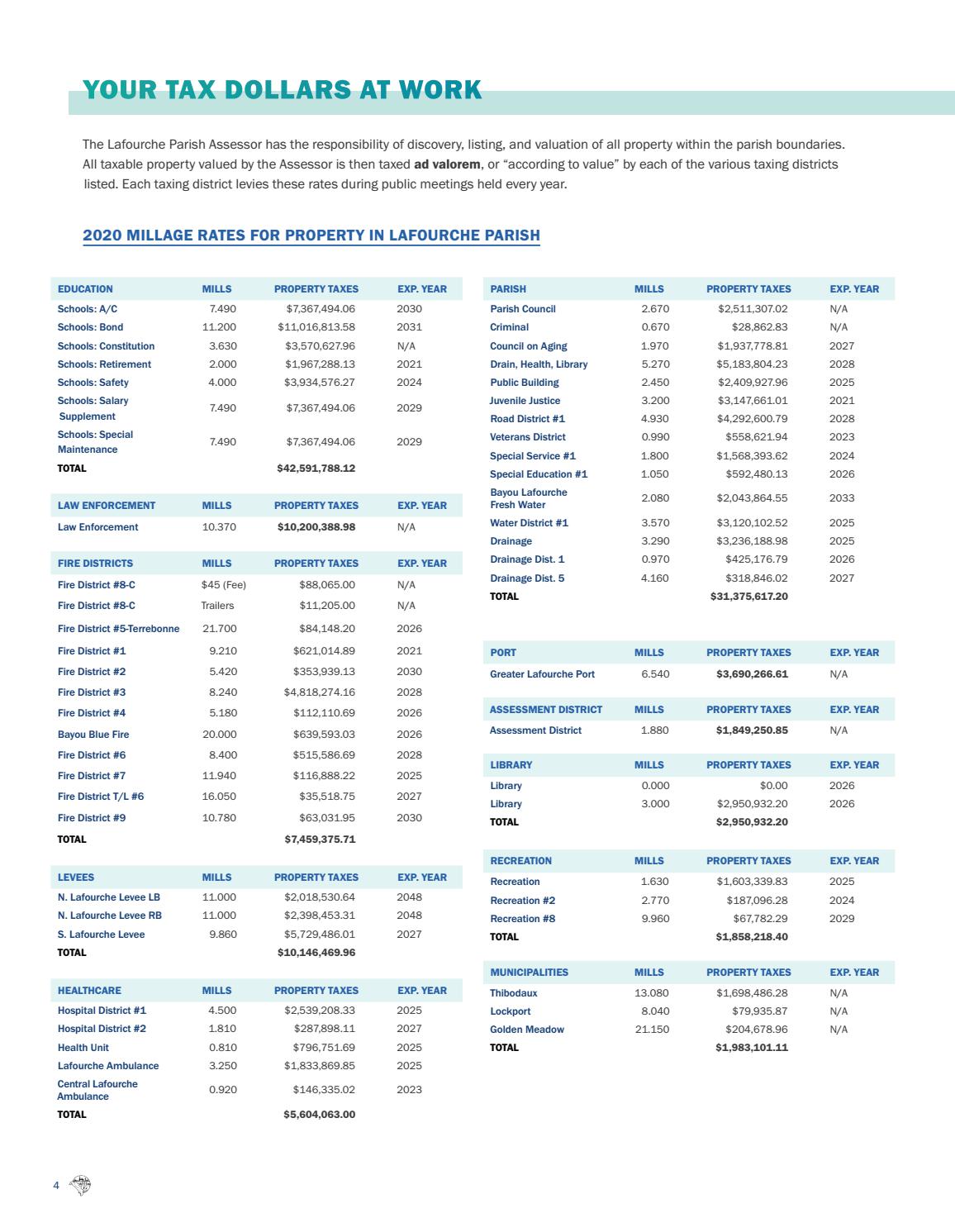 2020 Annual Report — Lafourche Parish Assessor Wendy Thibodeaux by