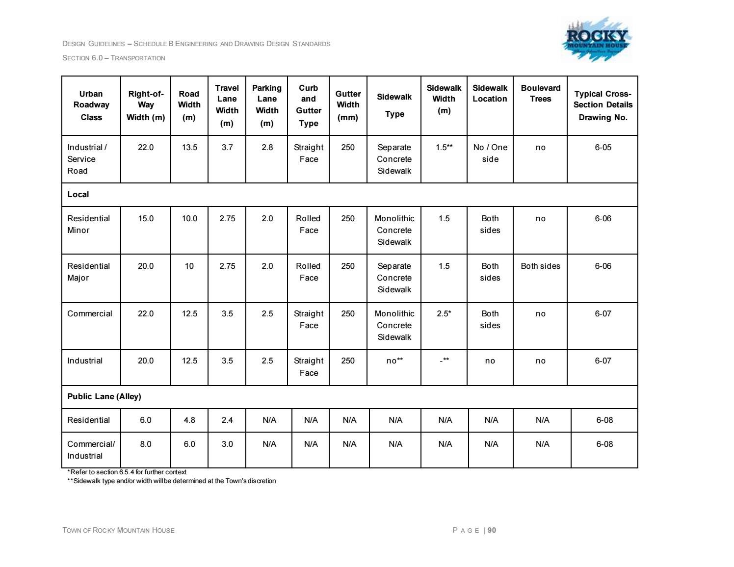 Town of Rocky Mountain House Design Guidelines by TRMH Communications