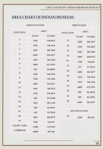 CASE STUDY ON MUSEUM 第 10 页