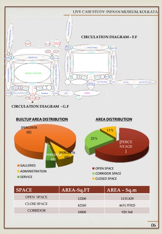 CASE STUDY ON MUSEUM 第 11 页