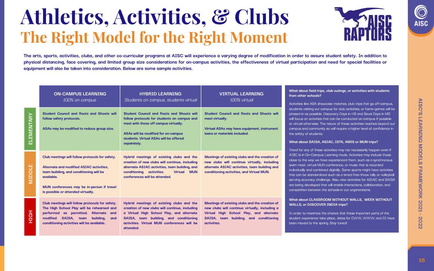 AISC's Learning Models Framework 2021-2022 by American International ...