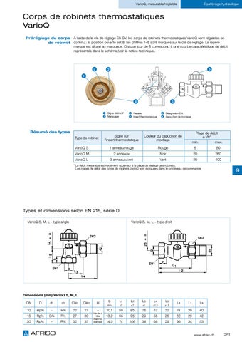 Robinetteries pour radiateurs et équilibrage hydraulique 第 15 页