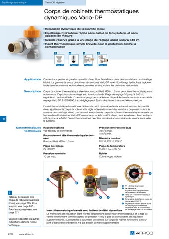 Robinetteries pour radiateurs et équilibrage hydraulique 第 22 页