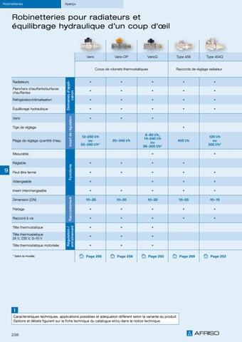 Robinetteries pour radiateurs et équilibrage hydraulique 第 2 页