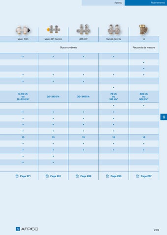 Robinetteries pour radiateurs et équilibrage hydraulique 第 3 页