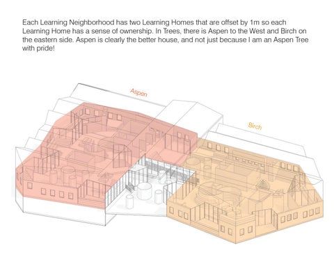 The Learning Village 第 13 页