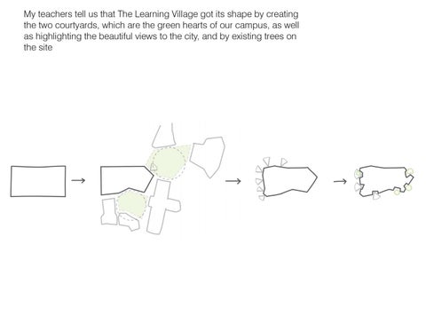 The Learning Village 第 9 页