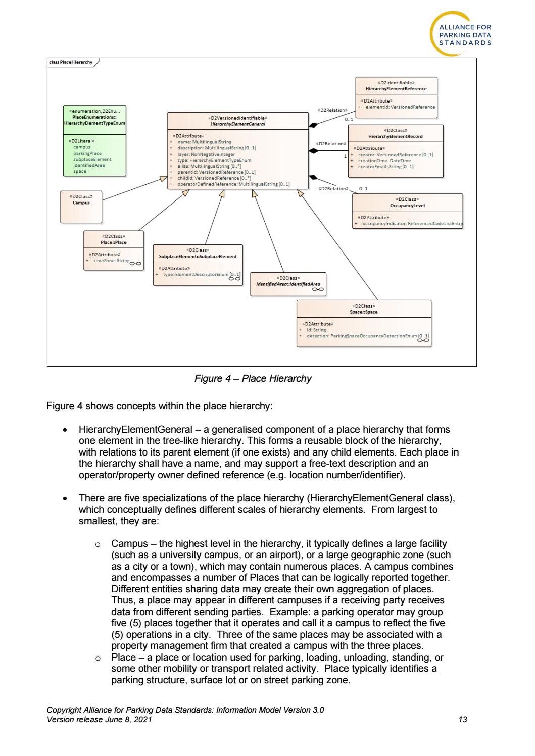 APDS Information Model By International Parking Mobility Institute 