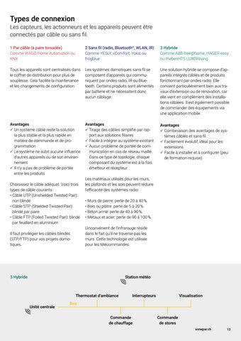 Sonepar Suisse 灯饰目录 · I 指南 des solutions domotiques 第 13 页