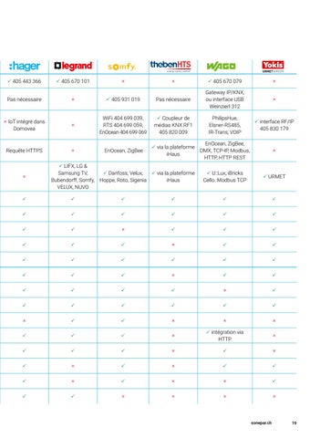 Sonepar Suisse 灯饰目录 · I 指南 des solutions domotiques 第 19 页