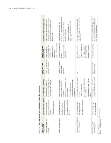 Page 252