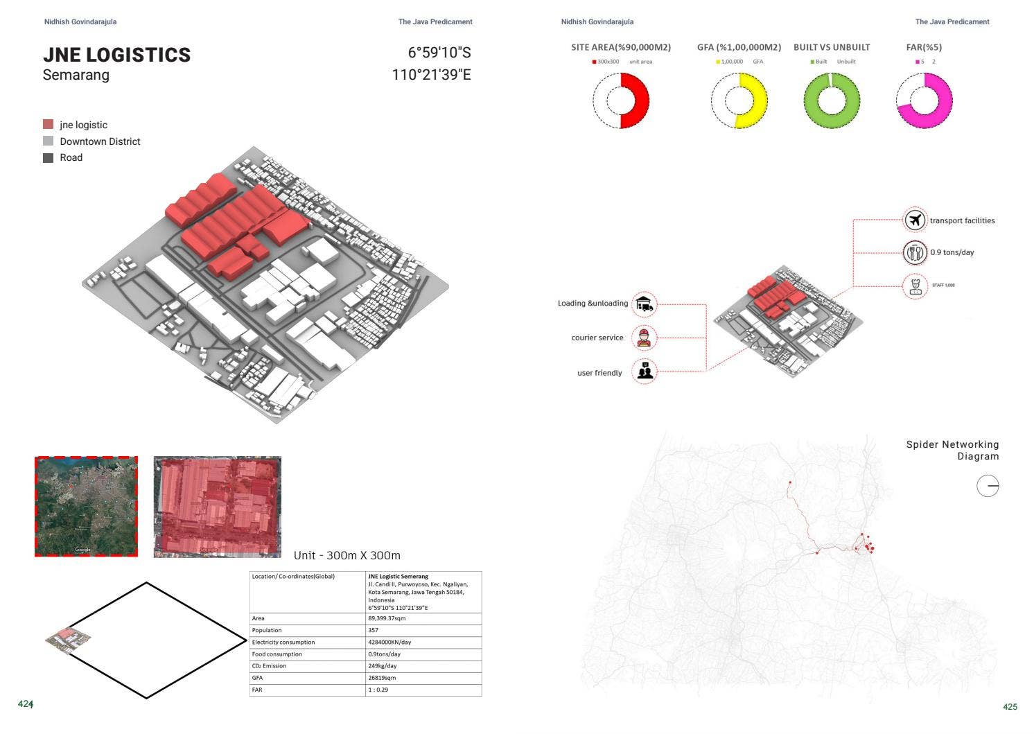 The Java Predicament - Studio Research by RMIT Architecture - Issuu