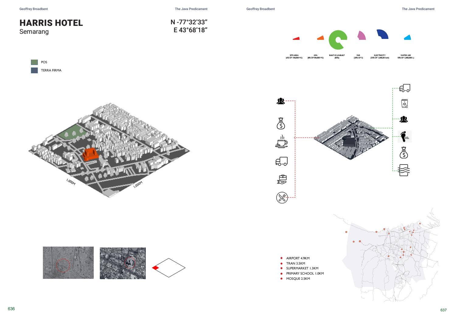 The Java Predicament - Studio Research by RMIT Architecture - Issuu