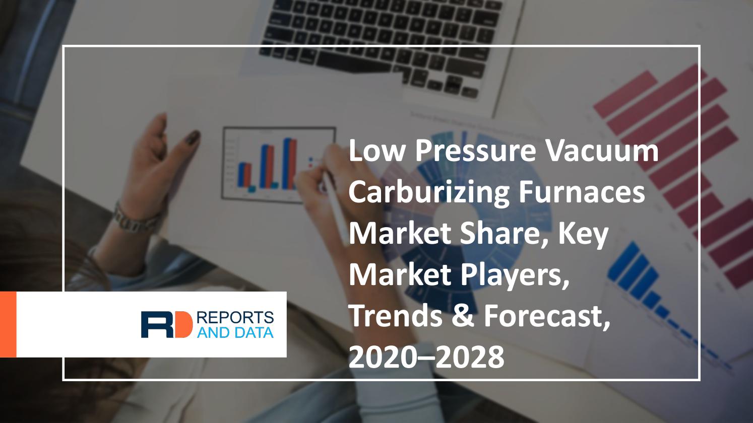 Low Pressure Vacuum Carburizing Furnaces Market, Revenue Share Analysis