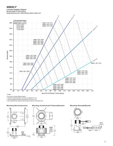 GENESIS: Elevating Downlights 第 21 页