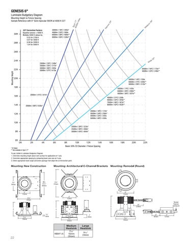 GENESIS: Elevating Downlights 第 22 页