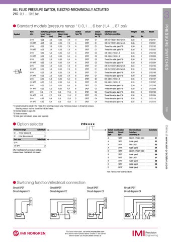 Page 201