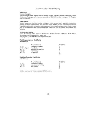 Page 160