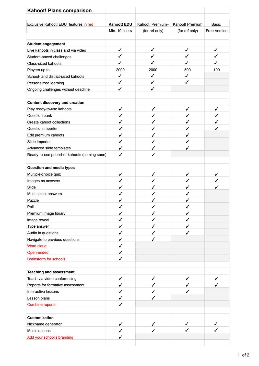 Kahoot! Plans comparison by ETC Educational Technology Connection (HK