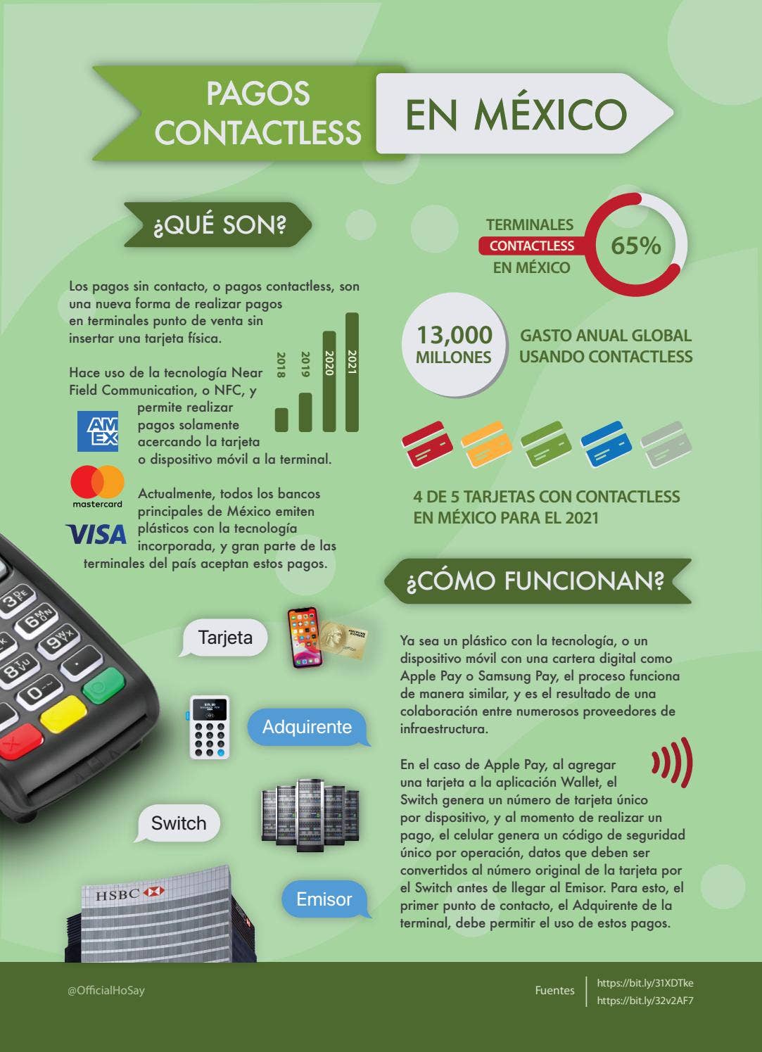 [ES] Contactless Payments Infographic by OfficialHoSay - Issuu