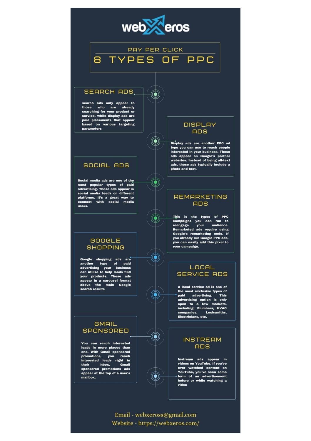 8 Types Of Paid Advertising To Grow Your Business Webxeros Solutions 8 Types Of Paid Advertising To Grow Your Business Webxeros Solutions