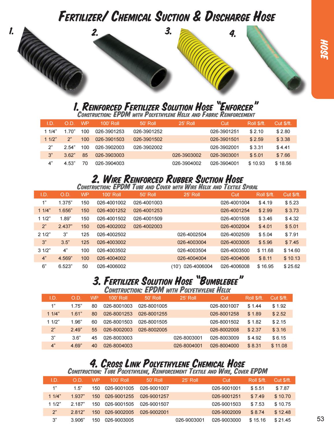 2021 Fertilizer Dealer Supply Catalog by fertilizerdealer Issuu