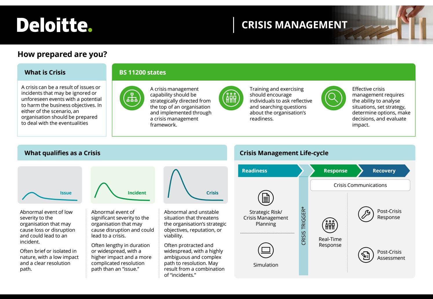 Understanding a Crisis by aakashmalhotra175 - Issuu
