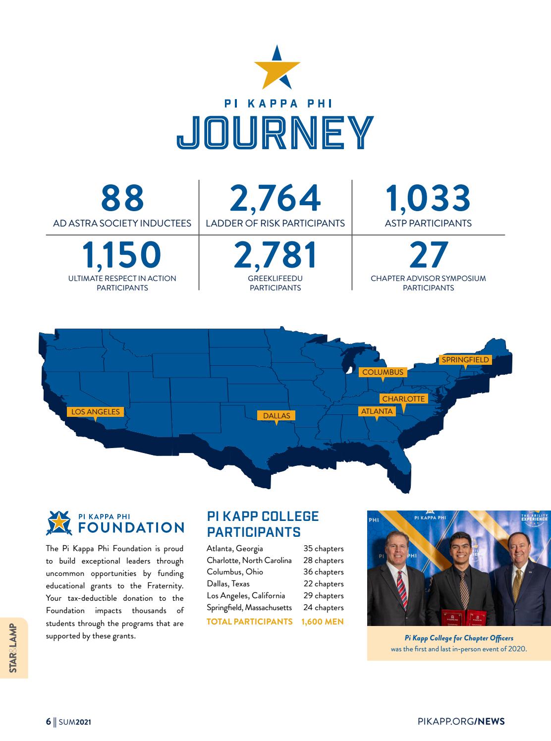 Star & Lamp Summer 2021 by Pi Kappa Phi Issuu