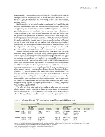 Page 201