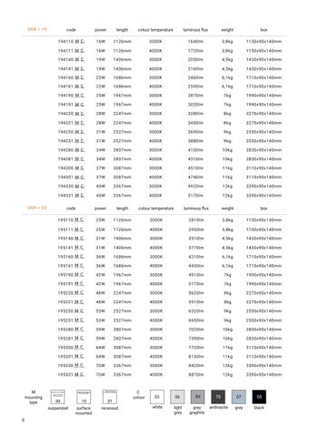灯饰手册 Crack 办公 UGR<19 第 8 页