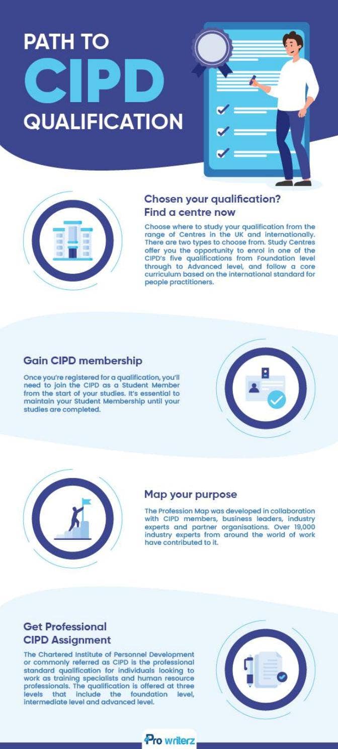 Path to CIPD Qualification by conclubiltz - Issuu