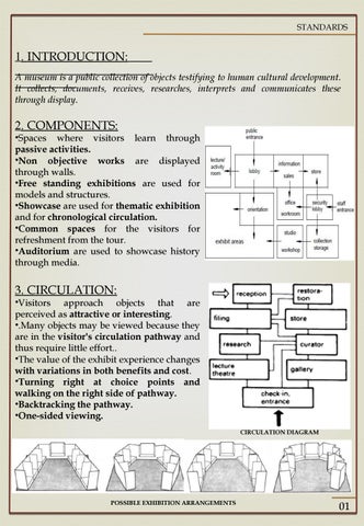 MUSEUM STANDARD STUDY- GRP WRK 第 2 页
