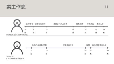 室內設計成果冊 L-IGHT 第 14 页