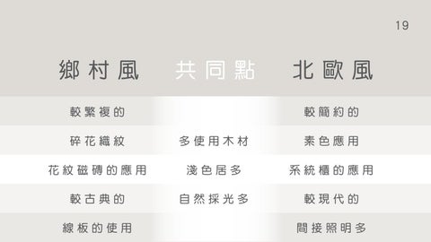 室內設計成果冊 L-IGHT 第 19 页