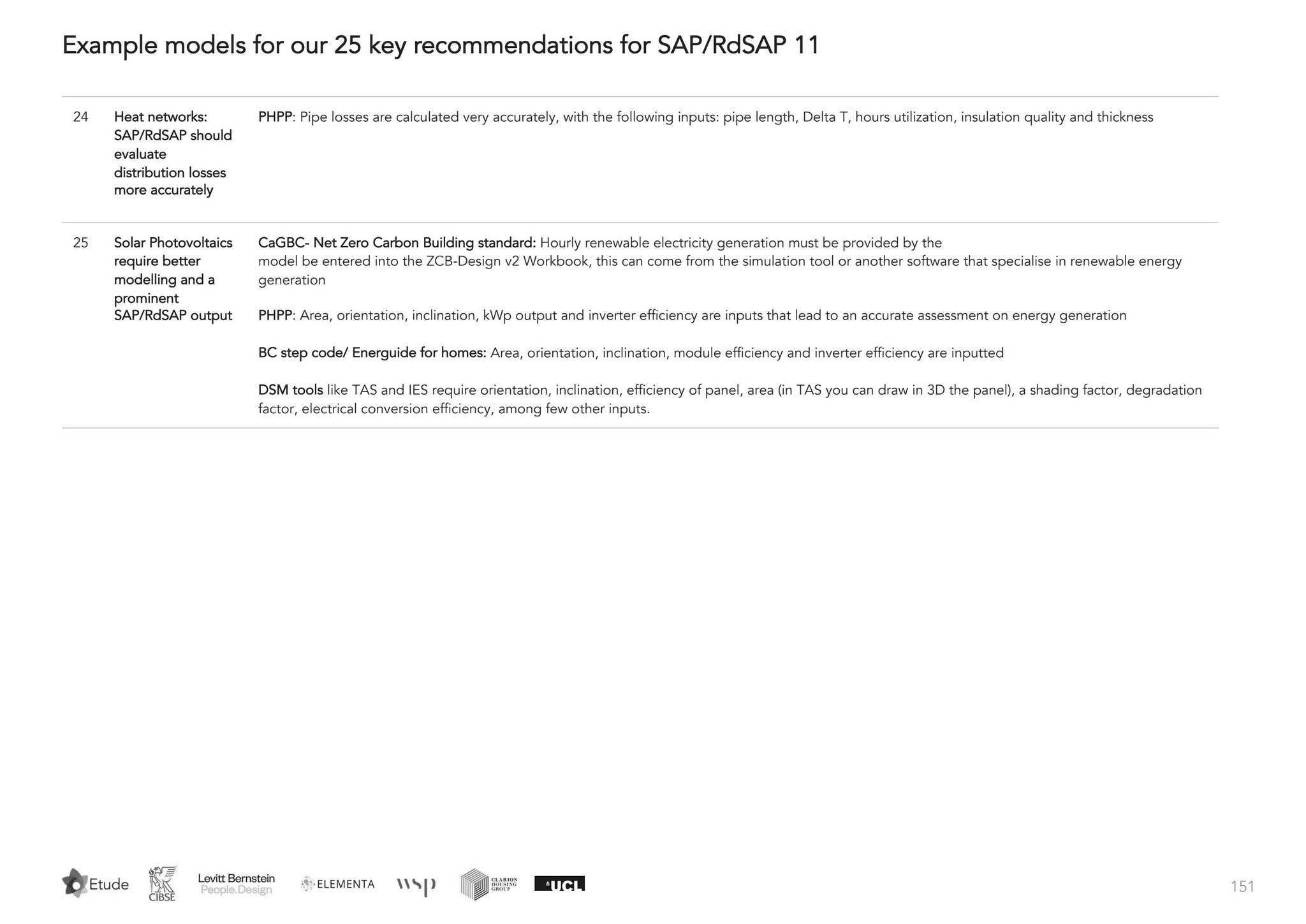 Making SAP and RdSAP 11 Fit for Net Zero: Full Report by Introba - Issuu