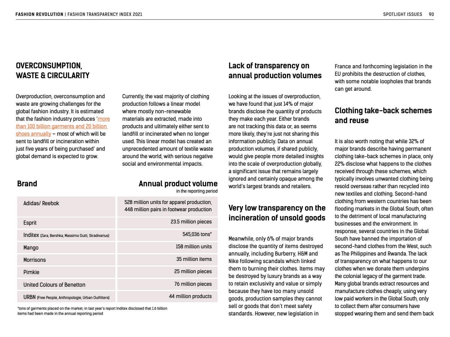 Fashion Transparency Index 2021 by Fashion Revolution - Issuu