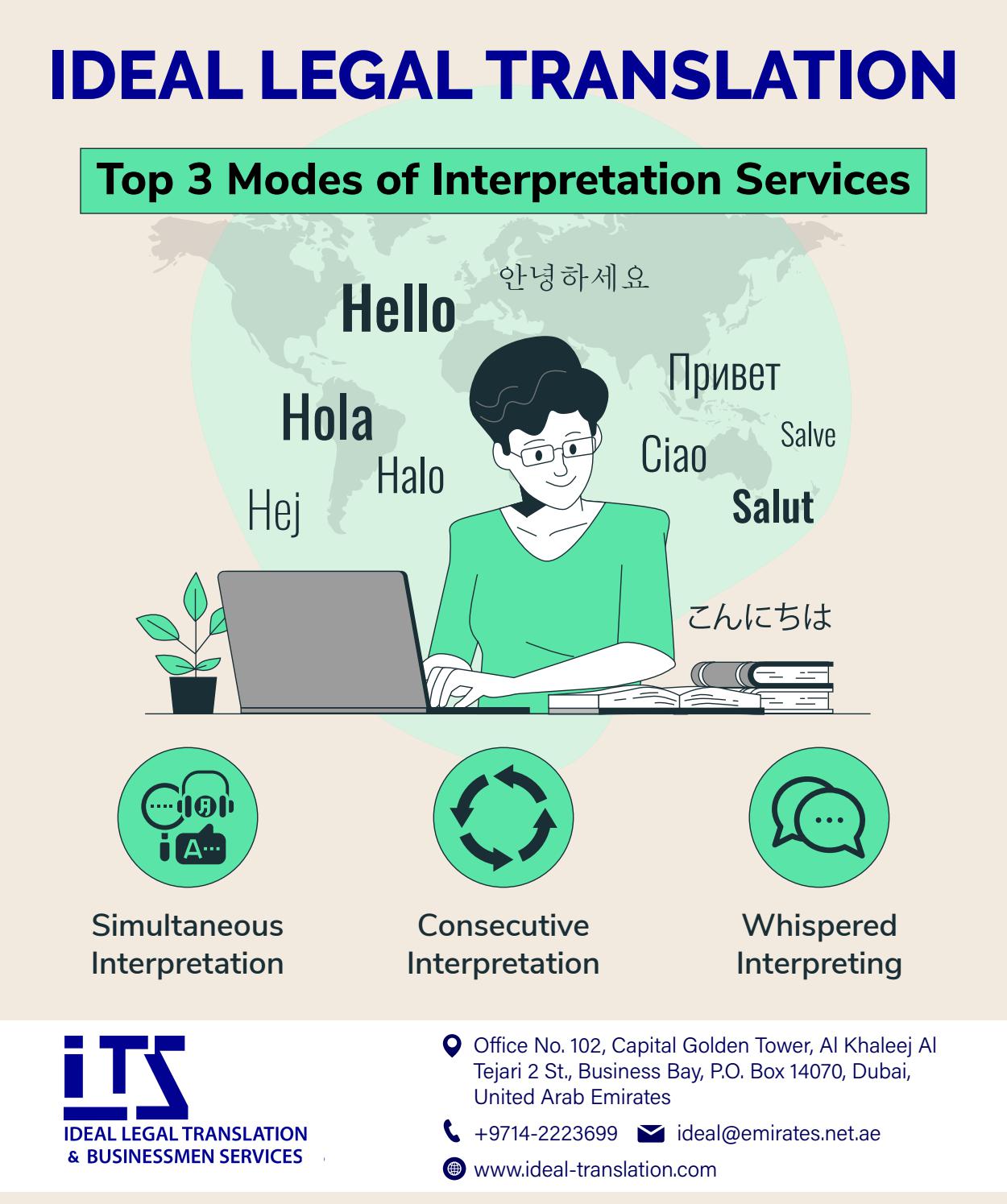 Interpretation Services in Dubai by IdealLegalTranslation Issuu
