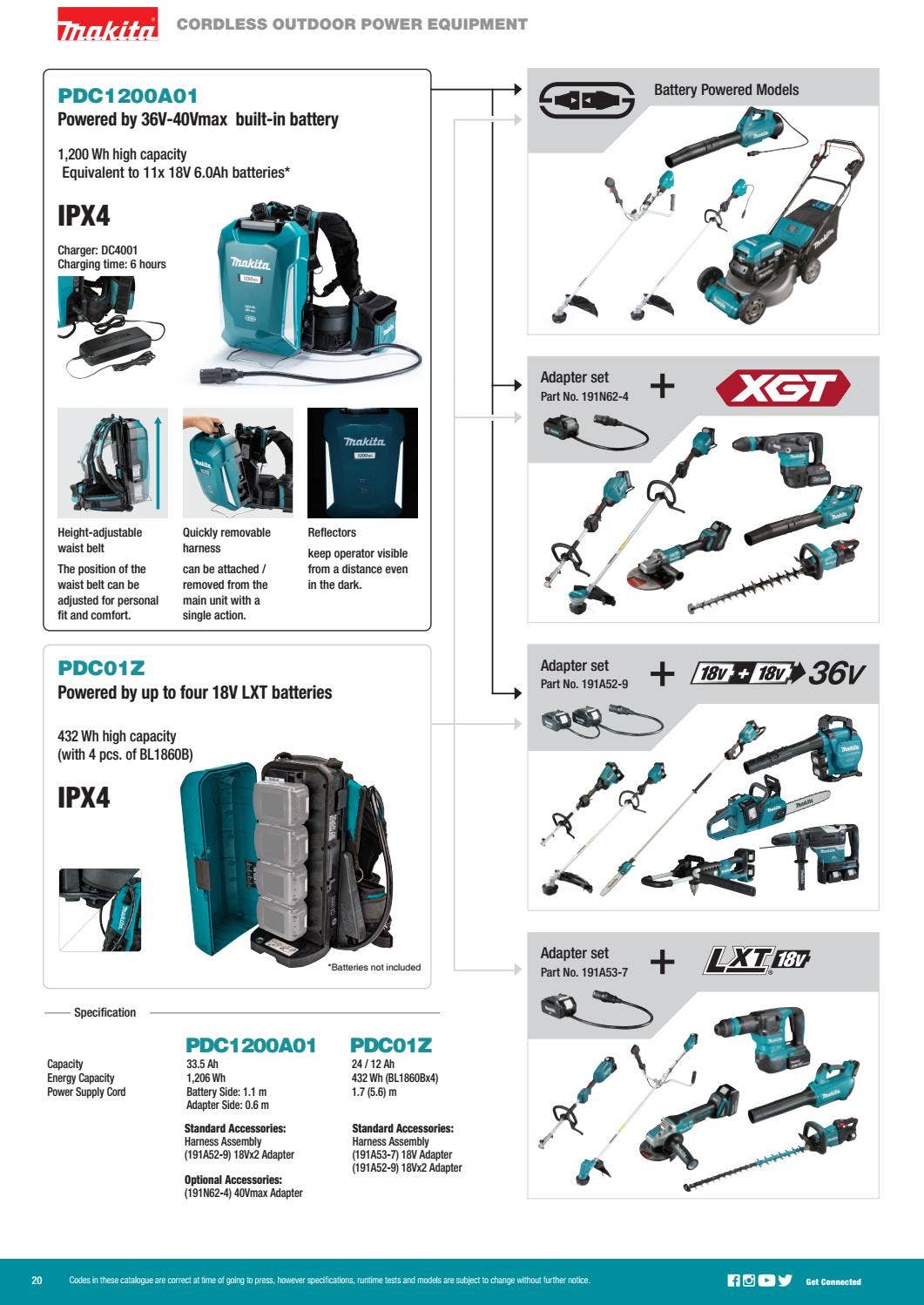 Makita New Zealand Outdoor Power Equipment Catalogue 20212022 by