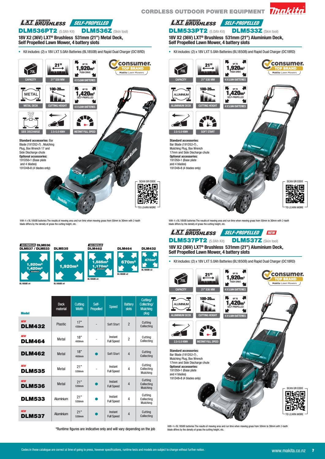 Makita New Zealand Outdoor Power Equipment Catalogue 20212022 by
